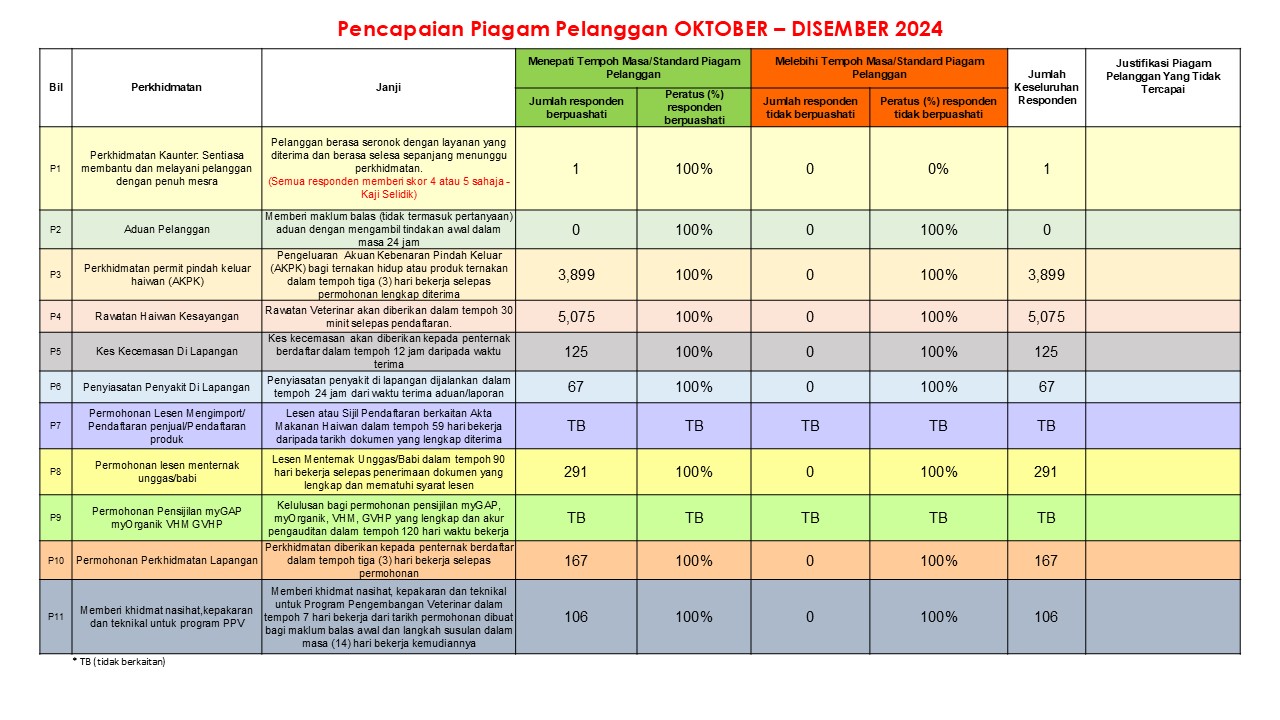 PPP Oktober – Disember 2024